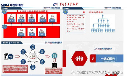 通信防雷產(chǎn)品政策宣貫及技術(shù)研討會(huì)會(huì)議專(zhuān)刊 網(wǎng)絡(luò)信息技術(shù)視角